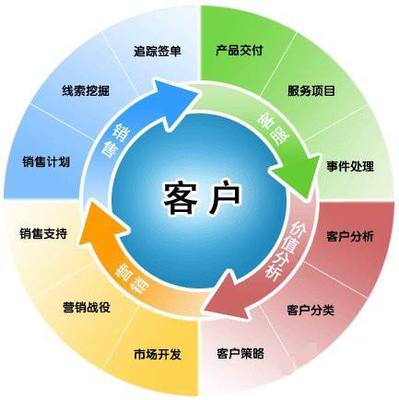 生鮮配送業(yè)績突飛猛進(jìn) 銷售增長與客戶維護(hù)的三大核心策略